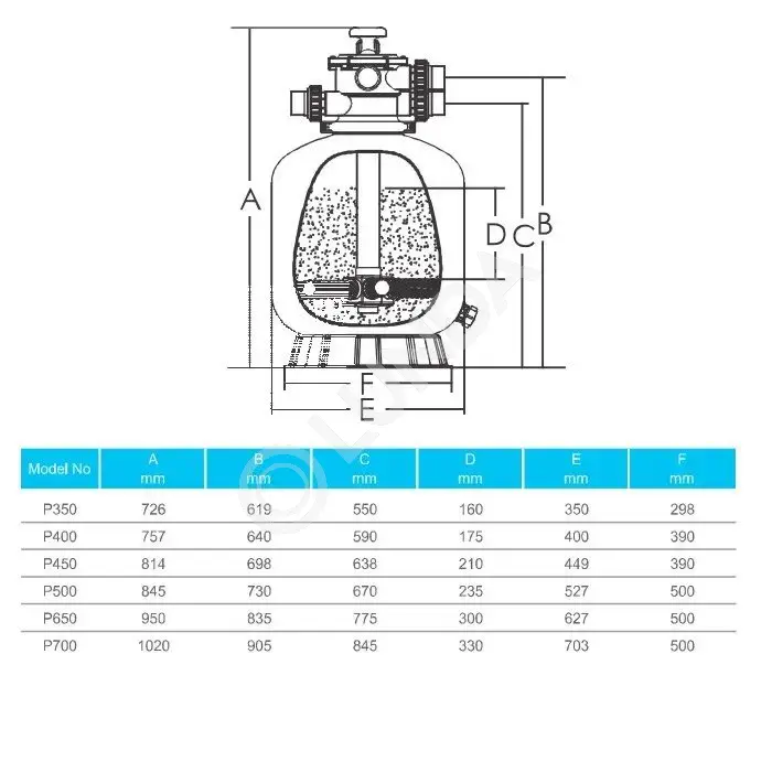 Фильтр P350 (4,32m3/h, 350mm, 20kg, верх), AquaViva