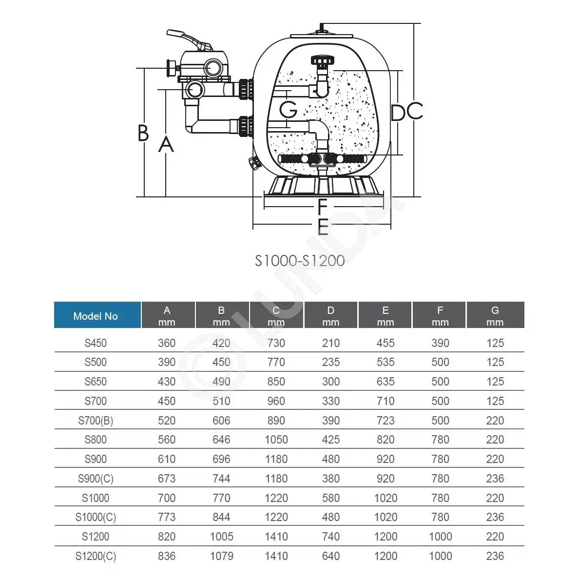 Фильтр S1200C (58,5m3/h, 1200mm, 860kg, бок 6 поз. 2.5" клапан 2.5 bar), AquaViva
