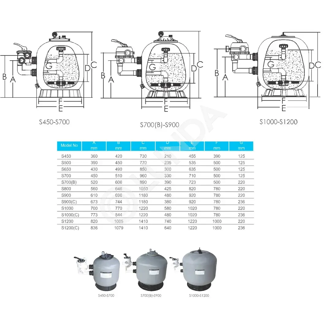 Фильтр S450 (8,1m3/h, 455mm, 45kg, бок), AquaViva