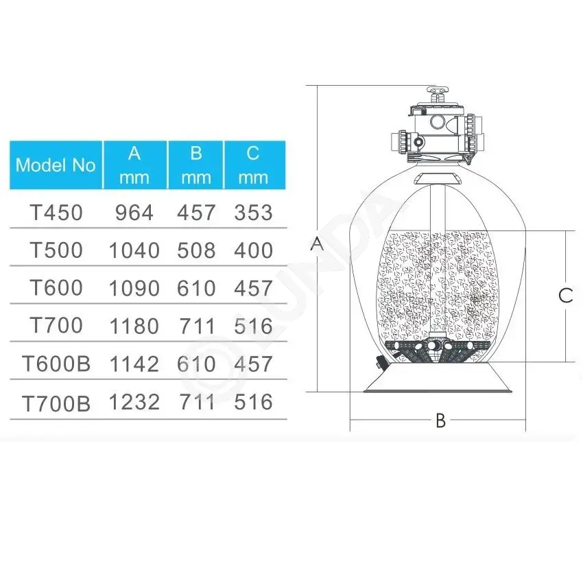 Фильтр T600 (14,6m3/h, 610mm, 165kg, верх) 1.5" valve, 4 bar, AquaViva