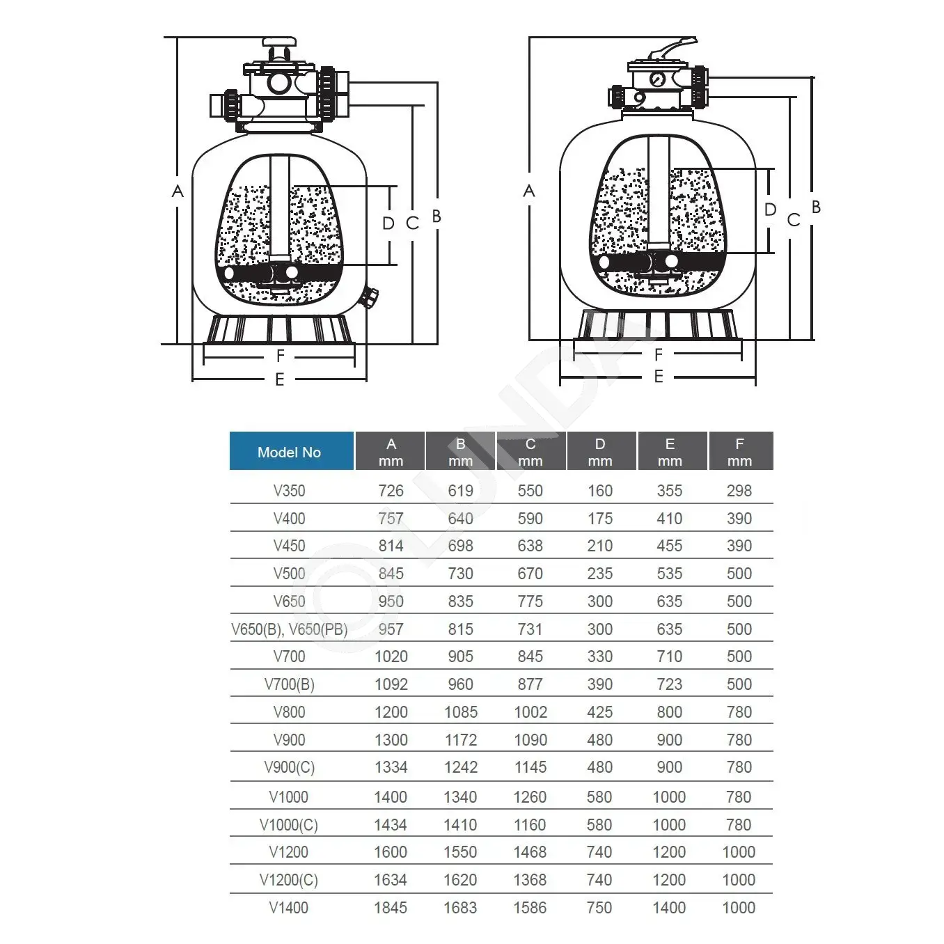 Фильтр V1000C (39,5m3/h, 1000mm, 620kg, верх 6 поз. 2.5" клапан 2.5 bar), AquaViva