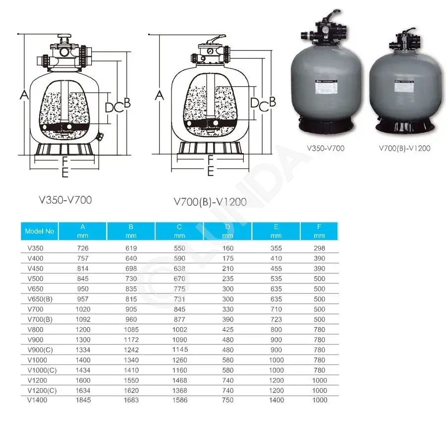 Фильтр V350 (4,32m3/h, 355mm, 20kg, верх), AquaViva
